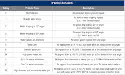 Figure 2 C Figure 2 C