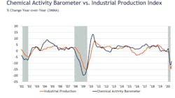 Chemical Activity Barometer 5f4d246100ecb Chemical Activity Barometer 5f4d246100ecb