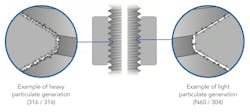 Figure 2: particulate generation in 316 stainless steel versus Nitronic 60 Figure 2: particulate generation in 316 stainless steel versus Nitronic 60