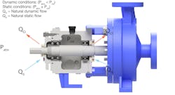 Image 3. Moisture and other contaminants may enter the bearing housing during static conditions without a compound labyrinth bearing isolator installed. Image 3. Moisture and other contaminants may enter the bearing housing during static conditions without a compound labyrinth bearing isolator installed.