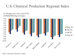 Cpri Chart For Press Release Cpri Chart For Press Release