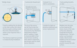 Figure 4: Surface measurements of temperature require a variety of form factors. Figure 4: Surface measurements of temperature require a variety of form factors.