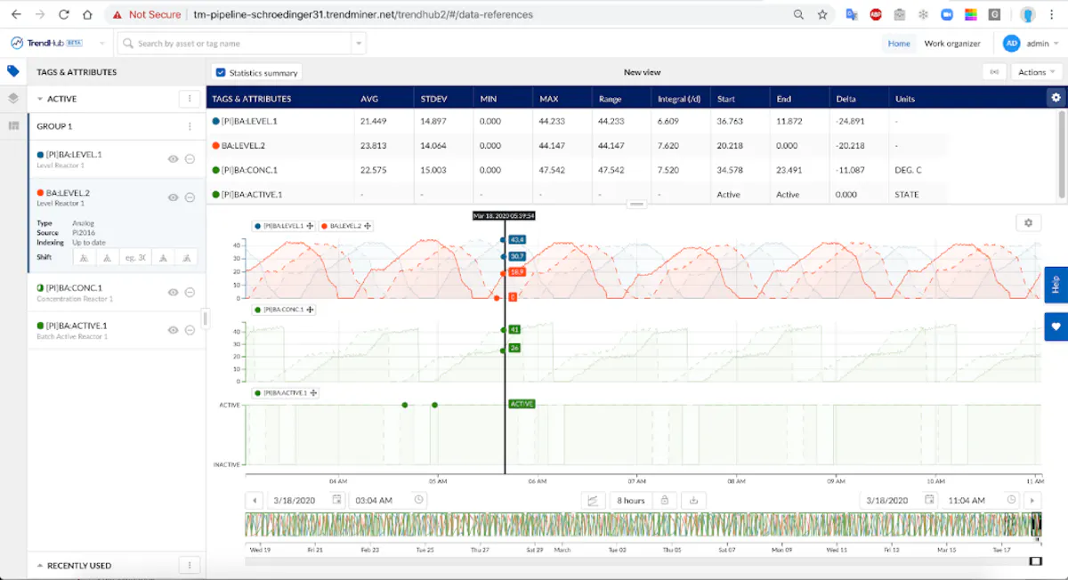 Realizing your smart factory’s full potential with self-service ...