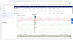 TrendMiner allows for visualization of the chemical plant data for easy understanding of the process vitals. TrendMiner allows for visualization of the chemical plant data for easy understanding of the process vitals.