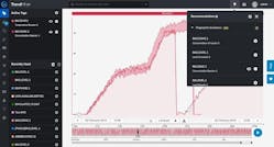 Smart factories, like LANXESS, are able to view at a glance what is happening at the manufacturing level. Smart factories, like LANXESS, are able to view at a glance what is happening at the manufacturing level.