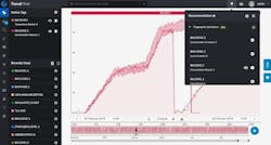 Smart factories, like LANXESS, are able to view at a glance what is happening at the manufacturing level. Smart factories, like LANXESS, are able to view at a glance what is happening at the manufacturing level.