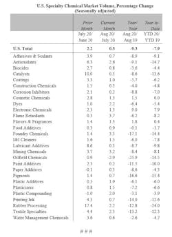 Specialtychemmarkets August Specialtychemmarkets August