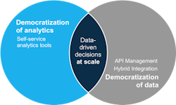 A self-service analytics tool democratizes data and analytics allowing for data-driven decisions at scale. A self-service analytics tool democratizes data and analytics allowing for data-driven decisions at scale.
