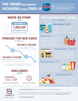 2020 Pmmi Infographic(covid)final2 Pe Connect 2020 Pmmi Infographic(covid)final2 Pe Connect