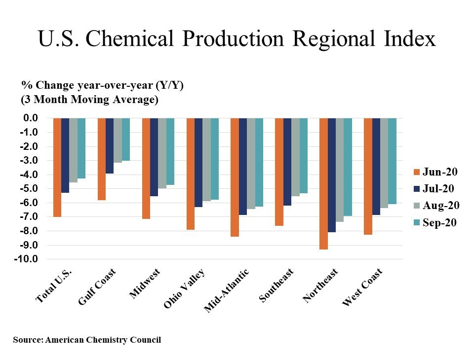 American Chemistry Council Cpri Chart 5f91c1668872c