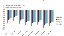 American Chemistry Council Cpri Chart