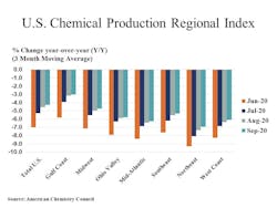 American Chemistry Council Cpri Chart 5f91c1668872c American Chemistry Council Cpri Chart 5f91c1668872c