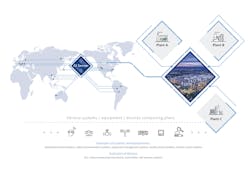 Figure 3: Remote operations support operational improvements across all company sites. Figure 3: Remote operations support operational improvements across all company sites.