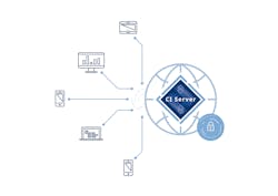 Figure 4: Any device capable of hosting a web browser can securely communicate with a CI server. Figure 4: Any device capable of hosting a web browser can securely communicate with a CI server.