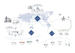 Figure 5: A CI server can interface with all manner of networks, even those used by individual production unit automation systems. Figure 5: A CI server can interface with all manner of networks, even those used by individual production unit automation systems.
