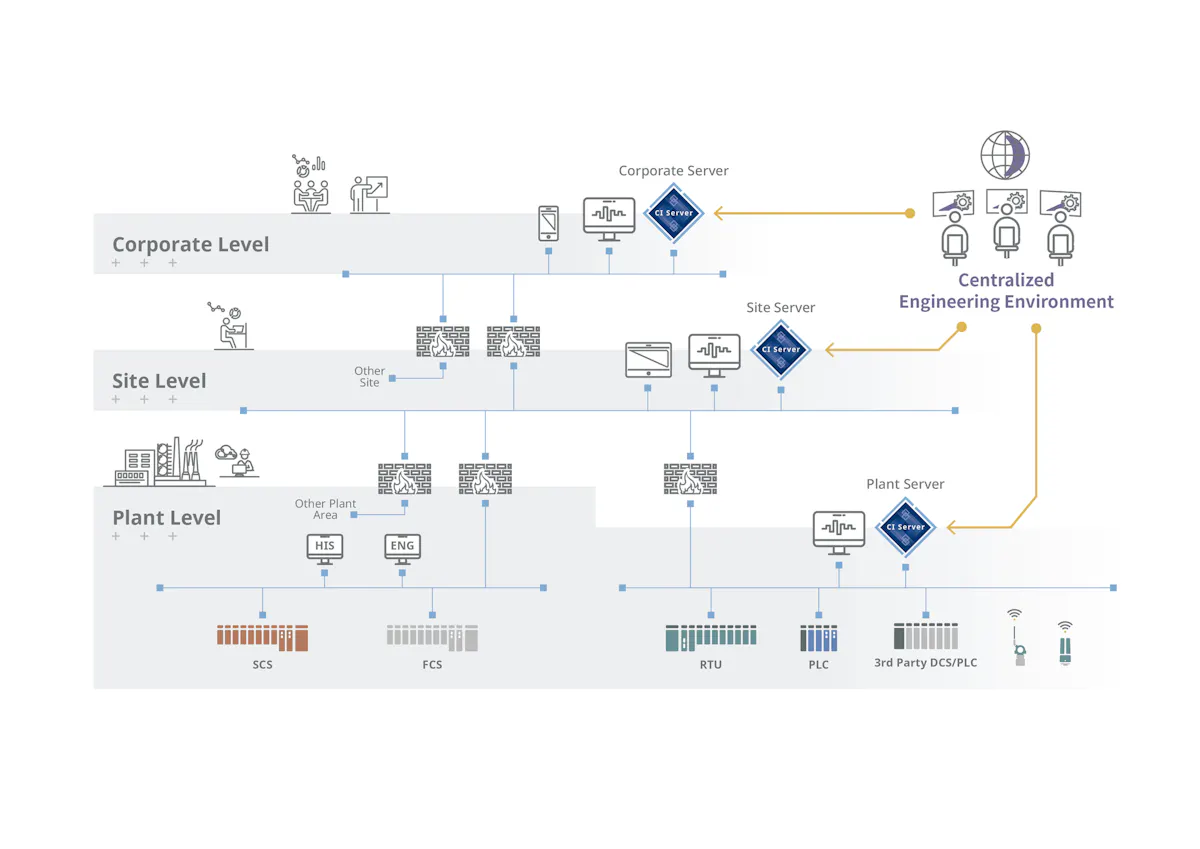 Supporting company-wide communication with a collaborative information ...