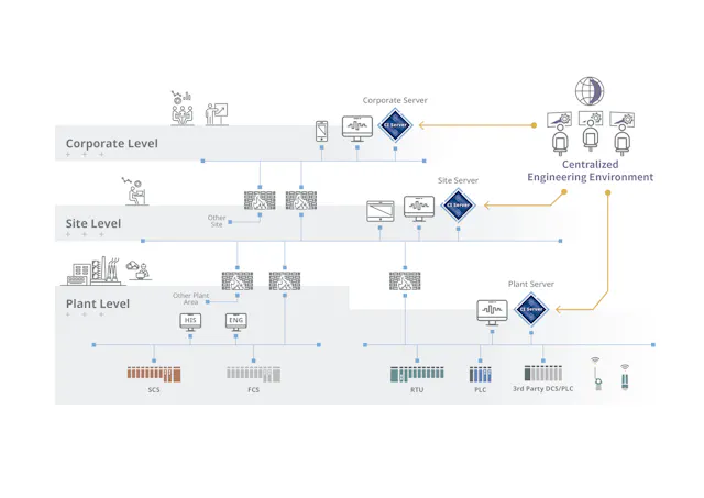 Supporting company-wide communication with a collaborative information ...