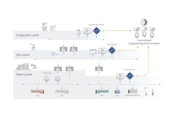 Figure 6: Communication can be protected, allowing only authorized users. Figure 6: Communication can be protected, allowing only authorized users.