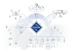 Figure 7: A CI server must communicate with a huge variety of platforms and networks to be effective. Figure 7: A CI server must communicate with a huge variety of platforms and networks to be effective.