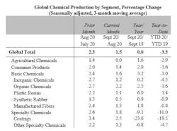 Gcpr1020ii Gcpr1020ii