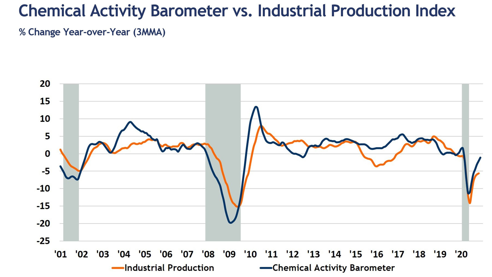 Chemical Activity Barometer 1 5feb5ce81ab87