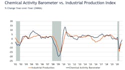 Chemical Activity Barometer 1 5feb5ce81ab87 Chemical Activity Barometer 1 5feb5ce81ab87