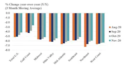 Nov Chem Graphic