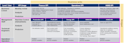 Figure 2: All the goals below C-level must tie back to business-wide corporate goals. Figure 2: All the goals below C-level must tie back to business-wide corporate goals.