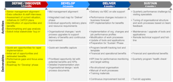 Figure 4: Implementation of an SPI-based system has to be tied to the specific company and process. Figure 4: Implementation of an SPI-based system has to be tied to the specific company and process.