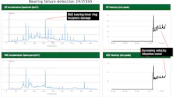 Figure 1: Above is the standard vibration monitoring supplied by the IIoT monitoring company. The increased vibration was detected on pump B. Pump B has the highest energy consumption of all three pumps.