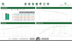 Figure 4. Shown above are two pumps running during the summer months when temperatures are higher and more water is used. Both pumps are within the BEP range and thus are not experiencing unnecessary wear and destruction. Figure 4. Shown above are two pumps running during the summer months when temperatures are higher and more water is used. Both pumps are within the BEP range and thus are not experiencing unnecessary wear and destruction.