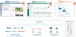 Figure 3: Advanced analytics software links to data from many different sources, and it also provides applications to analyze these data and create insights. Figure 3: Advanced analytics software links to data from many different sources, and it also provides applications to analyze these data and create insights.