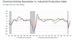 American Chemistry Council 2 60106396d1edc American Chemistry Council 2 60106396d1edc