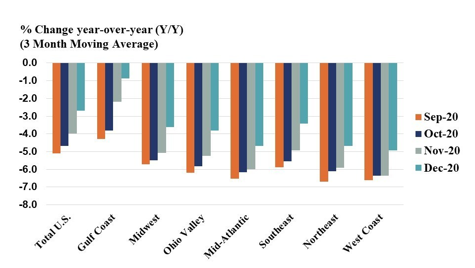 Us Chem Production 60172e1ec20b2