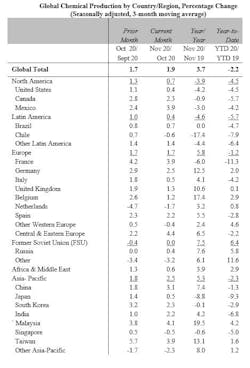 Global Chem Prod1 Global Chem Prod1