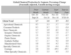 Global Chem Prod2 Global Chem Prod2