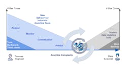 Figure 1: Problem-solving groups for a typical industrial manufacturing organization Figure 1: Problem-solving groups for a typical industrial manufacturing organization