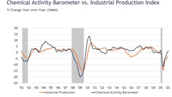American Chemistry Council Barometer Infographic 603557df371bd American Chemistry Council Barometer Infographic 603557df371bd