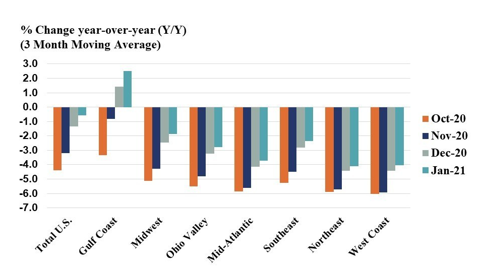 American Chemistry Council Index Infographic 603e823b5d2ae
