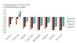 American Chemistry Council Index Infographic 603e823b5d2ae American Chemistry Council Index Infographic 603e823b5d2ae