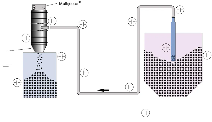 Powder Charging System Understanding ignition sources to avoid explosions | Processing Magazine
