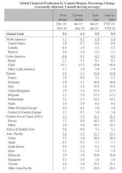 Global Chem1 Global Chem1