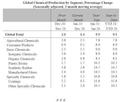 Global Chem2 Global Chem2