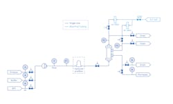 Figure 5: The design of a typical Planova Virus Filtration system from AKBA includes several risk-mitigating features and design elements that help ensure that all high-value biotherapeutics are produced safely, consistently and reliably. Quattroflow Quaternary Diagram Pumps play an integral role in this setup, whether it is a traditional stainless-steel system or one of the increasingly popular single-use designs. Figure 5: The design of a typical Planova Virus Filtration system from AKBA includes several risk-mitigating features and design elements that help ensure that all high-value biotherapeutics are produced safely, consistently and reliably. Quattroflow Quaternary Diagram Pumps play an integral role in this setup, whether it is a traditional stainless-steel system or one of the increasingly popular single-use designs.