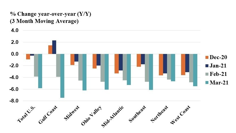 Cpri March 608886c4d7635