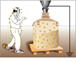 Figure 2: Charged-IBC: Powder handling often creates charged particles on both workers and equipment that can trigger an explosive electrostatic discharge. Proper grounding can continuously dissipate these charges and help avoid explosions. Figure 2: Charged-IBC: Powder handling often creates charged particles on both workers and equipment that can trigger an explosive electrostatic discharge. Proper grounding can continuously dissipate these charges and help avoid explosions.