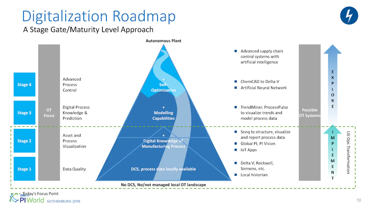 Lonza’s journey to digital manufacturing and data analytics ...