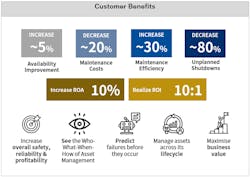 Figure 3: Today’s AM systems can deliver a variety of improvements, all capable of fulfilling a long list of operational and financial KPIs. Figure 3: Today’s AM systems can deliver a variety of improvements, all capable of fulfilling a long list of operational and financial KPIs.