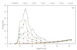 Figure 3a Figure 3a