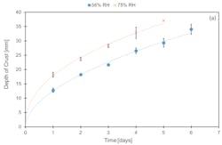 Figure 4a Figure 4a